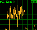 Bandwidth graphic