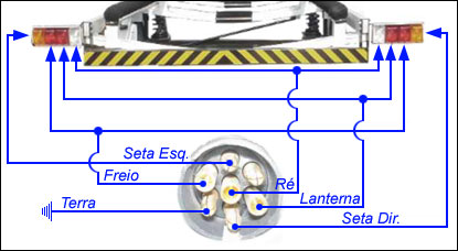 Circuito padro para carretas