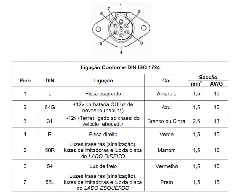 Esquema Eltrico Carreta