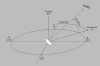 Graphical explanation of receiver azimuth and elevation.