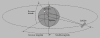 Graphical explanation of satellite longitude and receiver latitude and longitude.