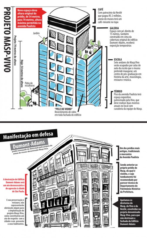 2ProjetoMasp vivo 1 500x806 - Srie Avenida Paulista: a histria de 5 geraes dos Belfort Mattos, do Observatrio de So Paulo e da Dumont Adams.