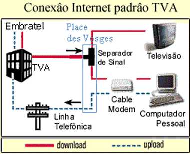 DirectNet1.jpg (17312 bytes)