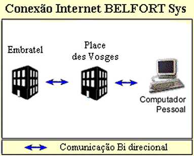 DirectNet2.jpg (13884 bytes)